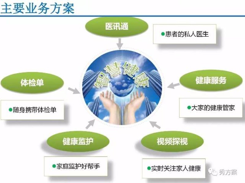 健康管理咨询,引领山西全民健康生活潮流